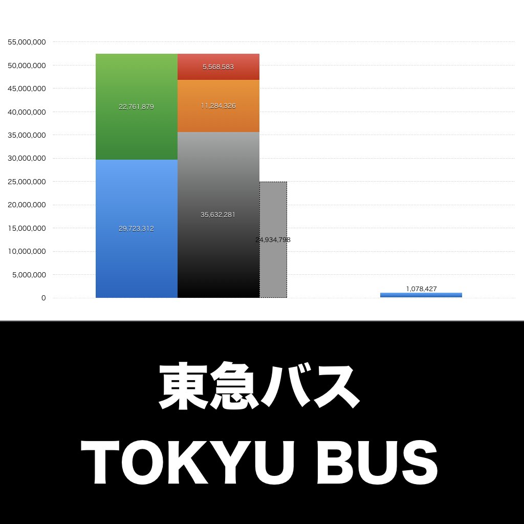 東急バス_グラフ_決算情報_アイキャッチ