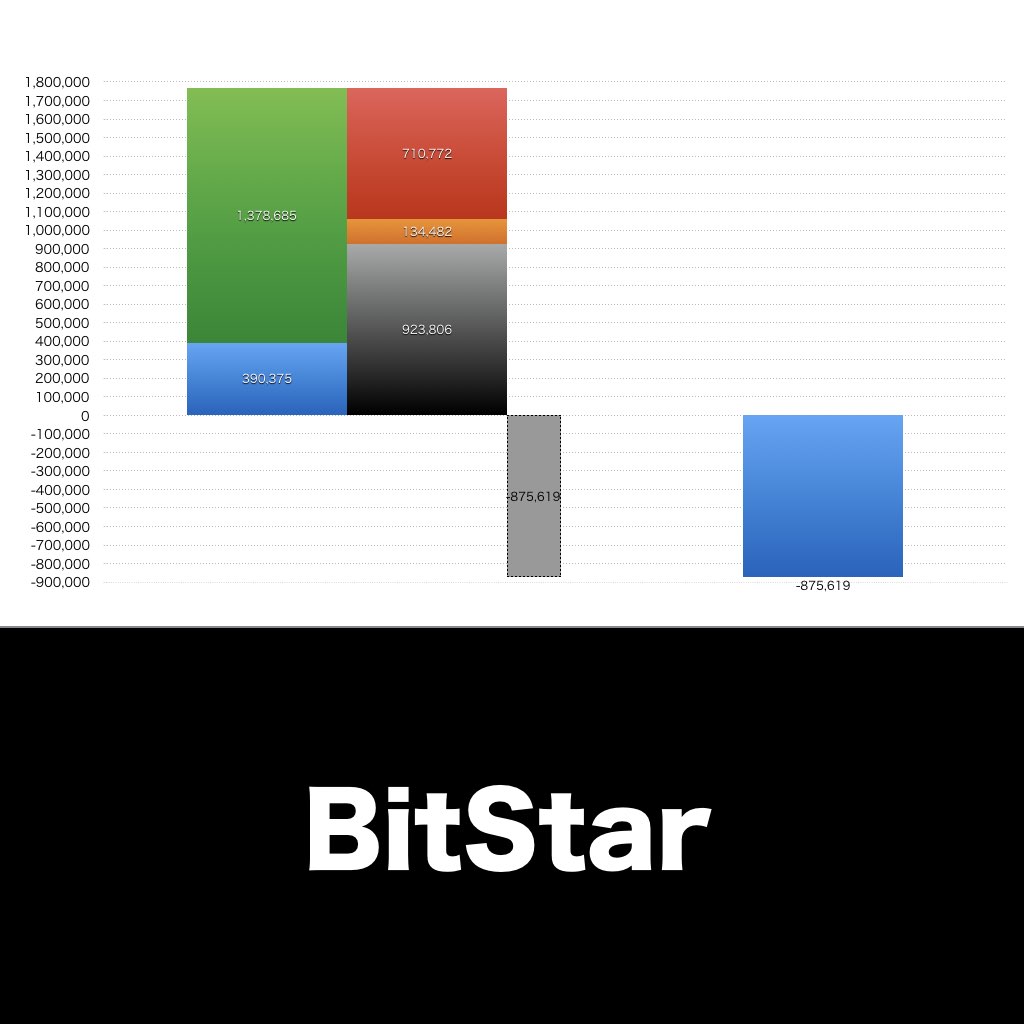 BitStar_グラフ_決算情報_アイキャッチ