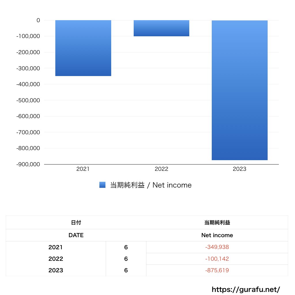BitStar_PL_損益計算書_グラフ
