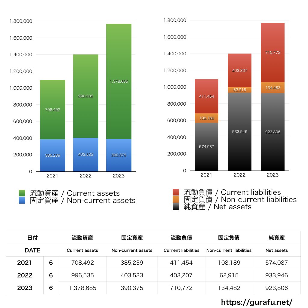 BitStar_BS_バランスシート_グラフ