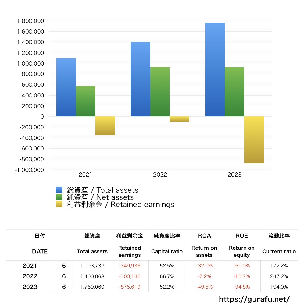 BitStar_BS_バランスシート_グラフ