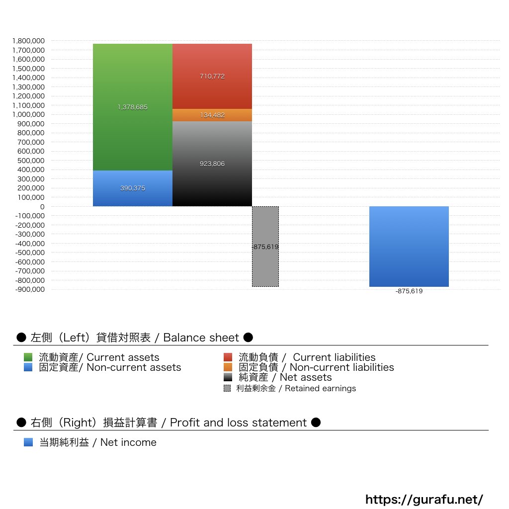 BitStar_BS_PL_比較グラフ