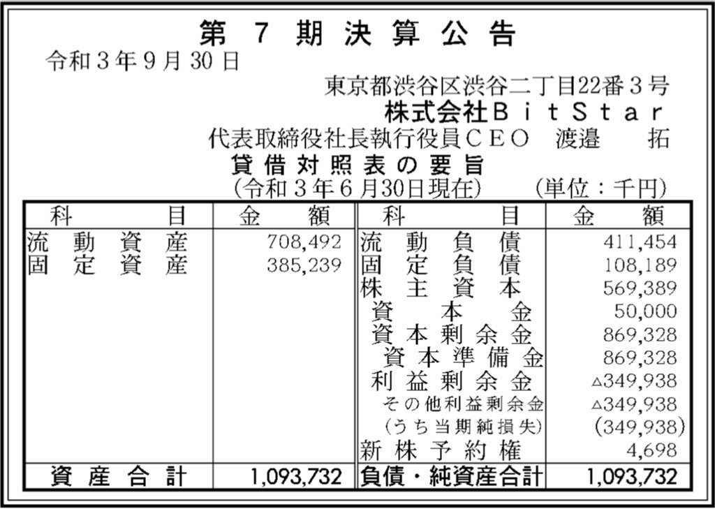 BitStar_決算公告