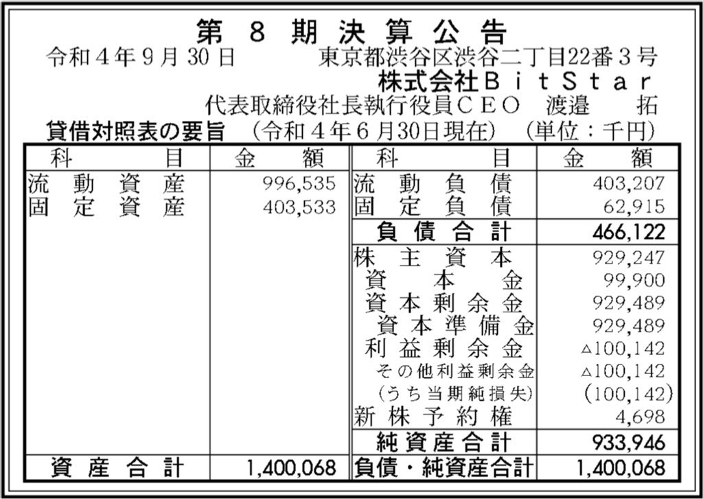 BitStar_決算公告