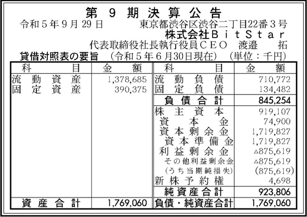 BitStar_決算公告