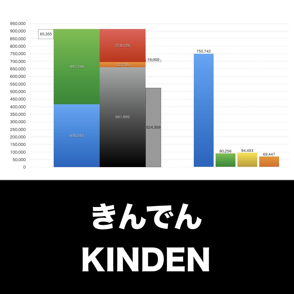 きんでん_グラフ_決算情報_アイキャッチ