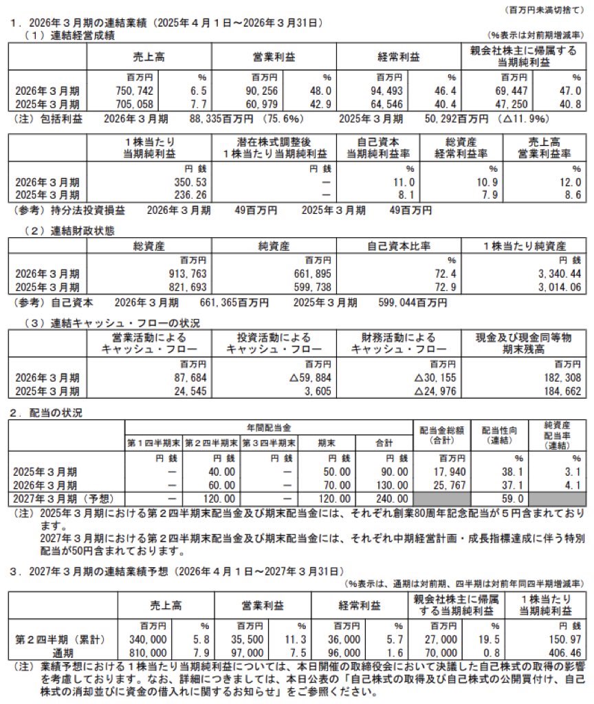 きんでん_決算短信