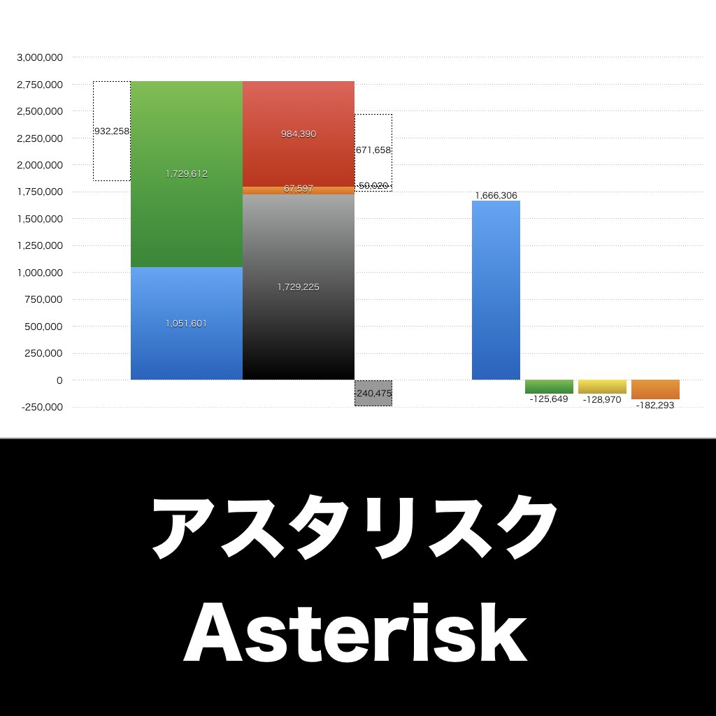 スタリスク_グラフ_決算情報_アイキャッチ