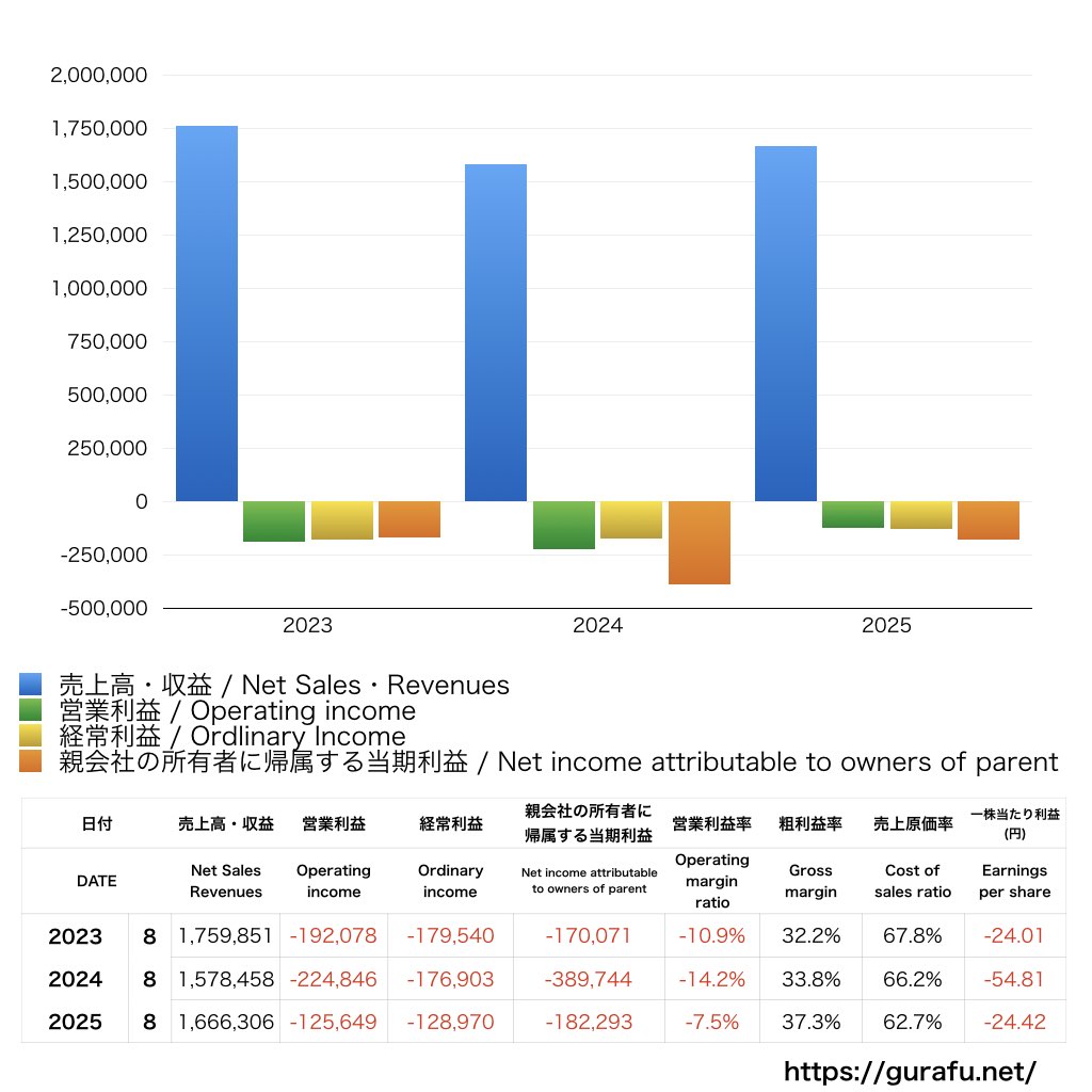 アスタリスク_PL_損益計算書_グラフ