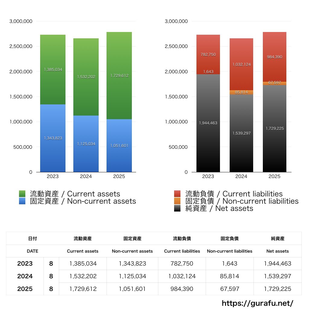 アスタリスク_BS_バランスシート_グラフ
