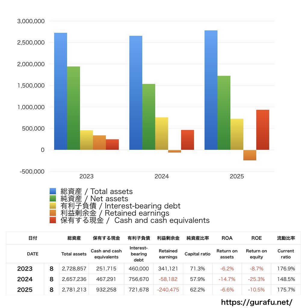 アスタリスク_BS_バランスシート_グラフ