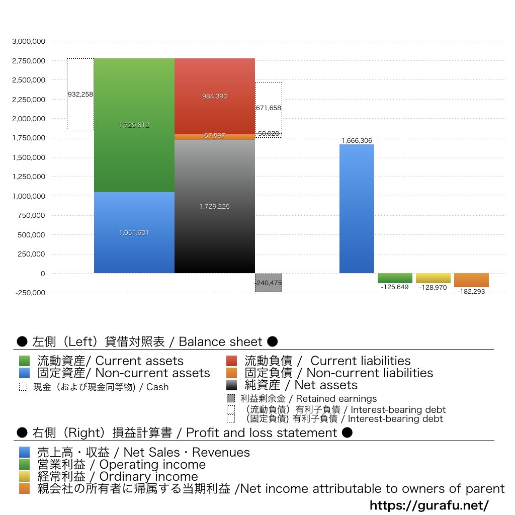 アスタリスク_BS_PL_比較グラフ