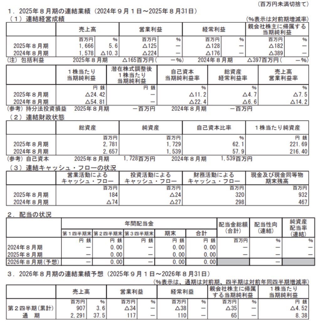 アスタリスク_決算短信