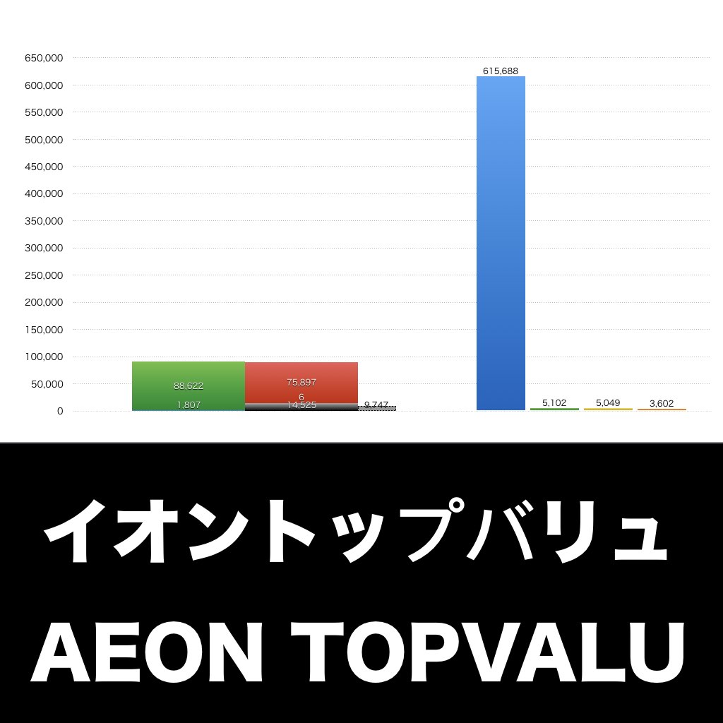 イオントップバリュ_グラフ_決算情報_アイキャッチ