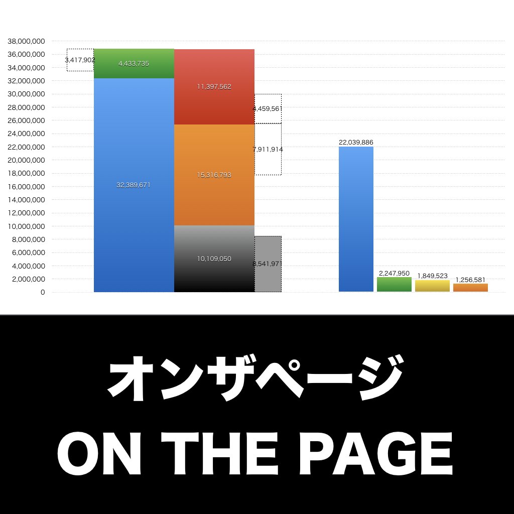 オンザページ_グラフ_決算情報_アイキャッチ