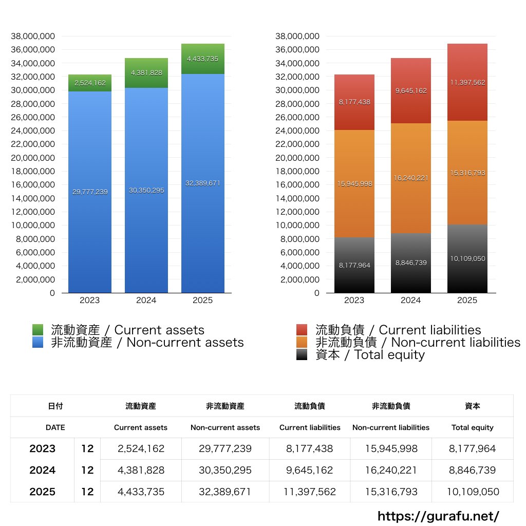 オンザページ_BS_バランスシート_グラフ