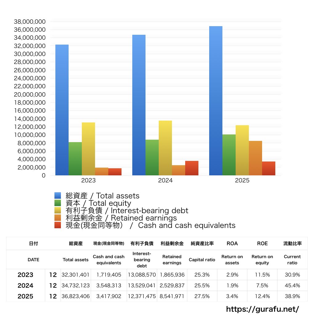オンザページ_BS_バランスシート_グラフ
