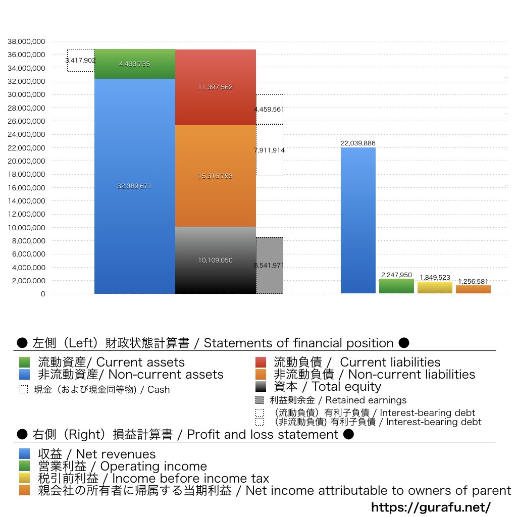 オンザページ_BS_PL_比較グラフ