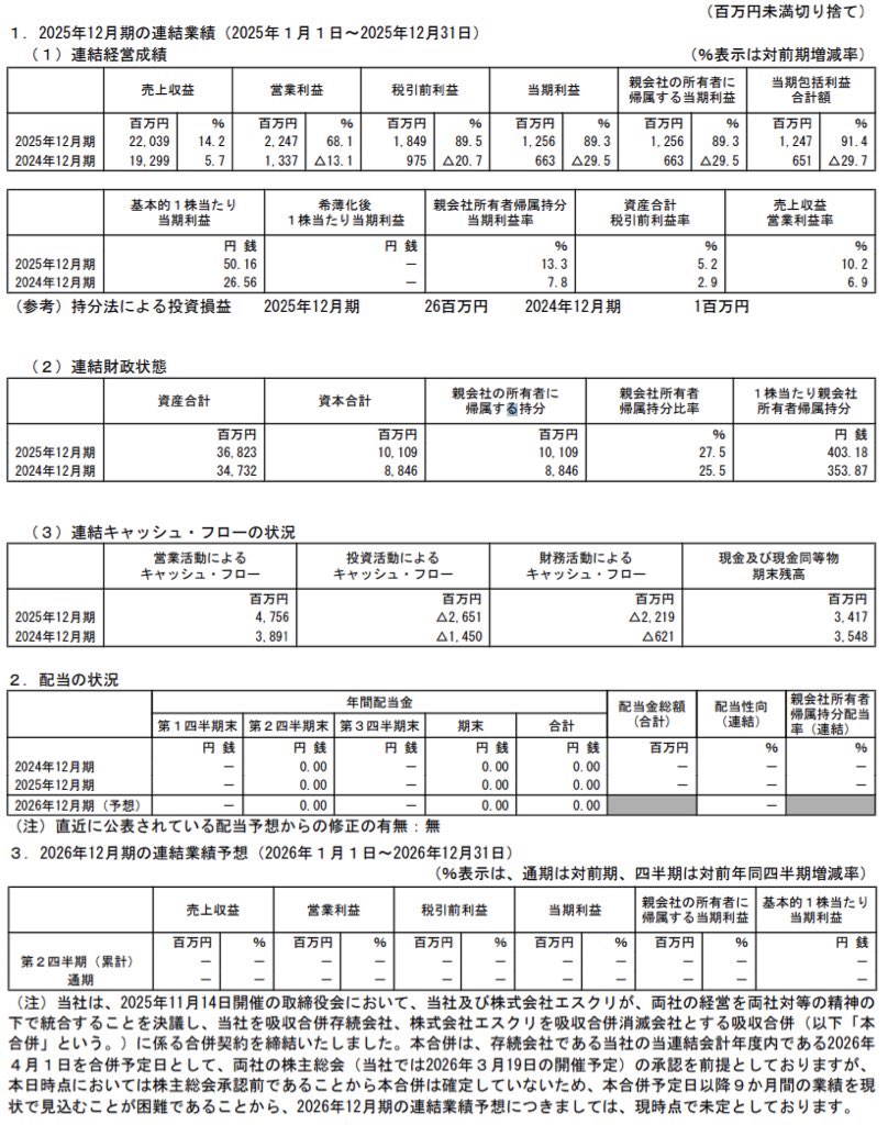 オンザページ_決算短信
