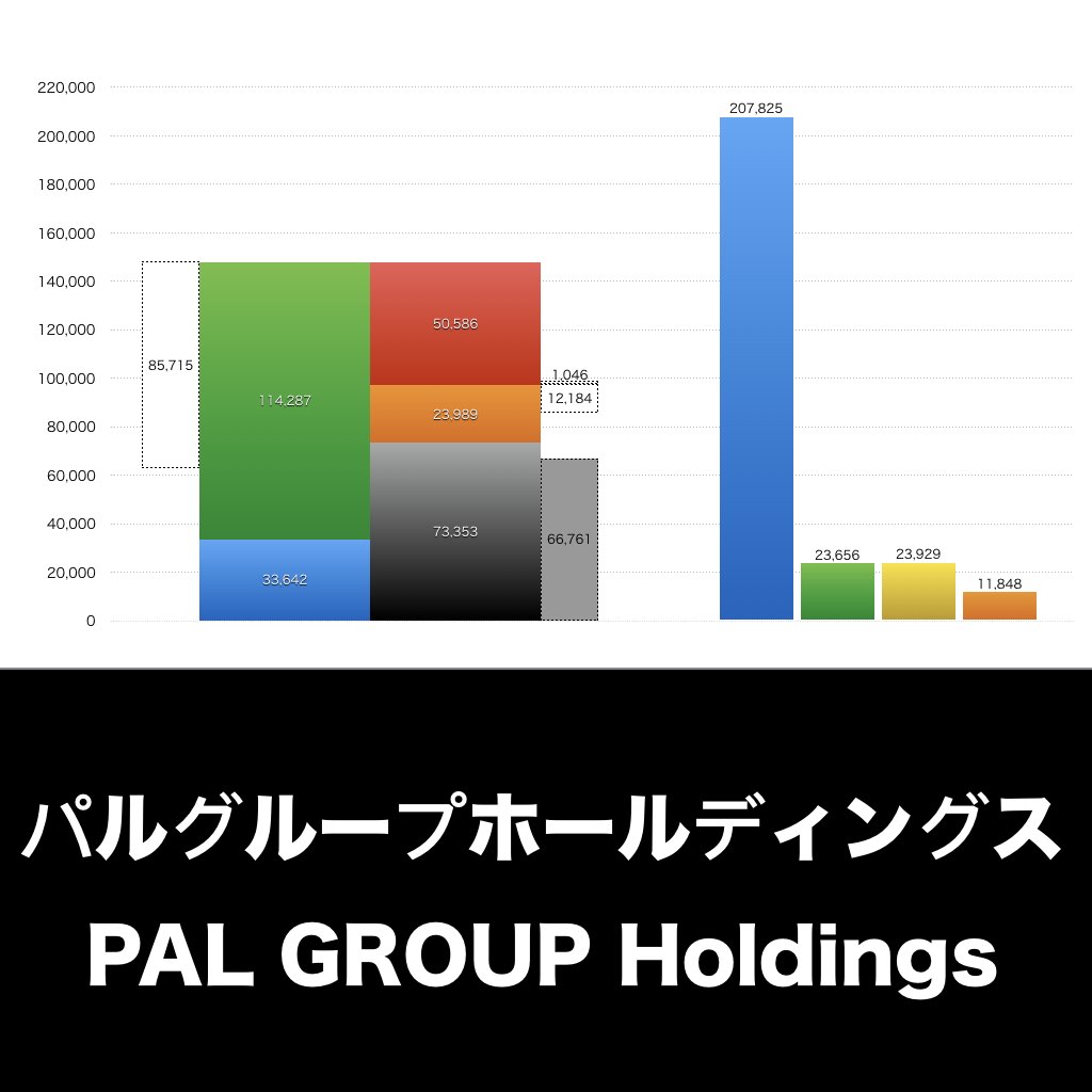 パルグループホールディングス_グラフ_決算情報_アイキャッチ