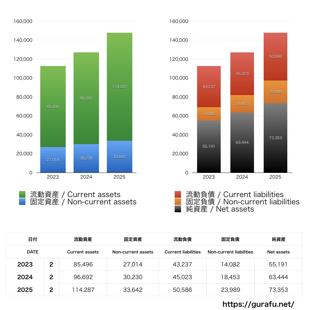 パルグループホールディングス_BS_バランスシート_グラフ