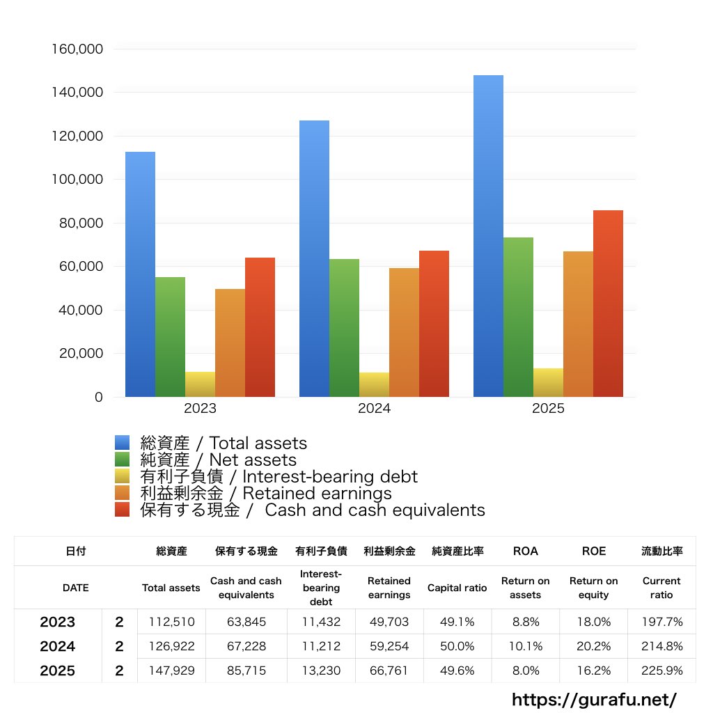 パルグループホールディングス_BS_バランスシート_グラフ