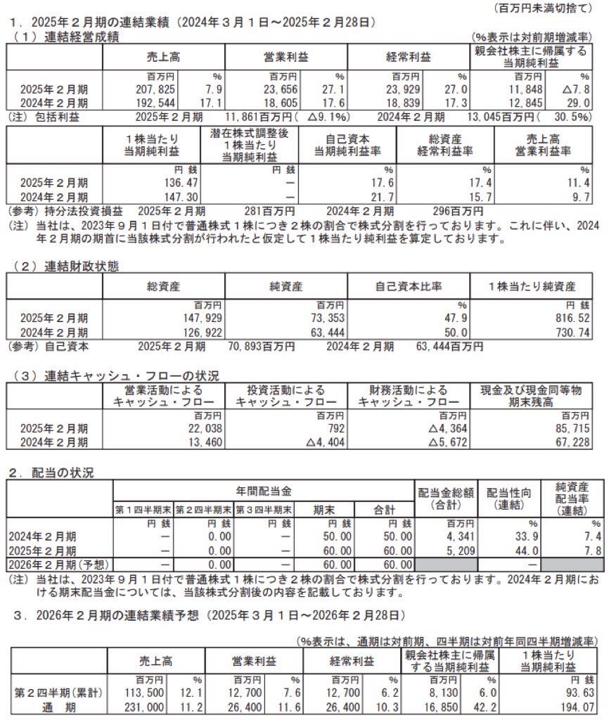 パルグループホールディングス_決算短信