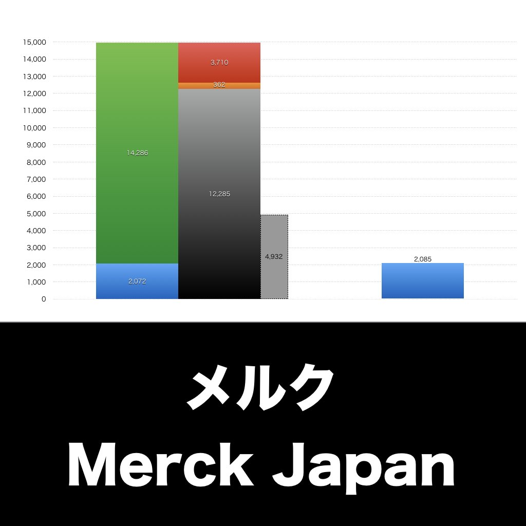 メルク_グラフ_決算情報_アイキャッチ