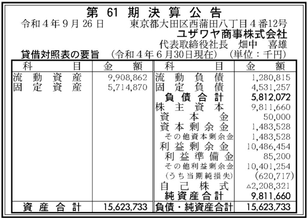ユザワヤ商事_決算公告