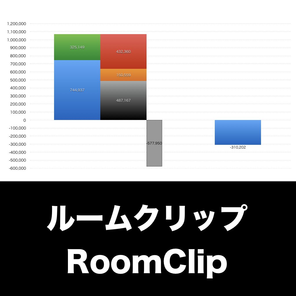 ルームクリップ_グラフ_決算情報_アイキャッチ
