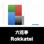 六花亭_グラフ_決算情報_アイキャッチ