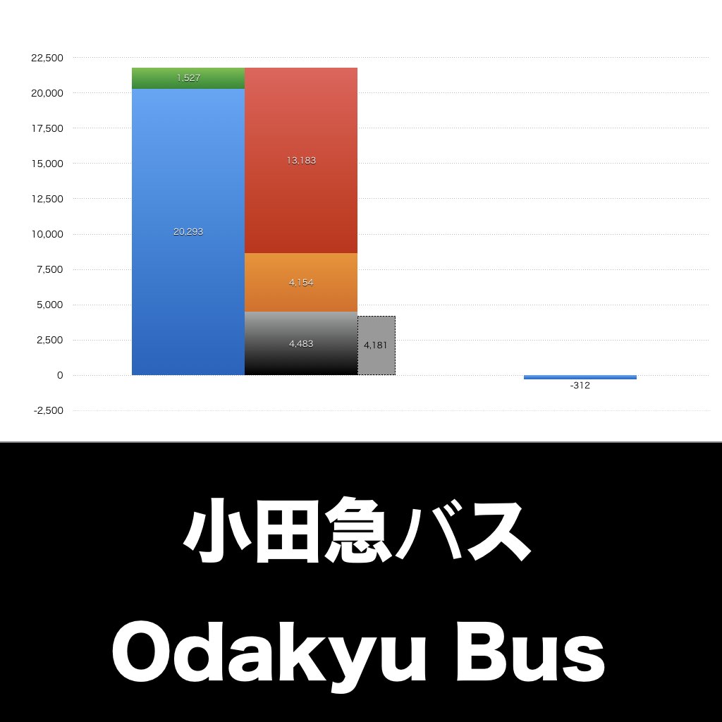 小田急バス_グラフ_決算情報_アイキャッチ