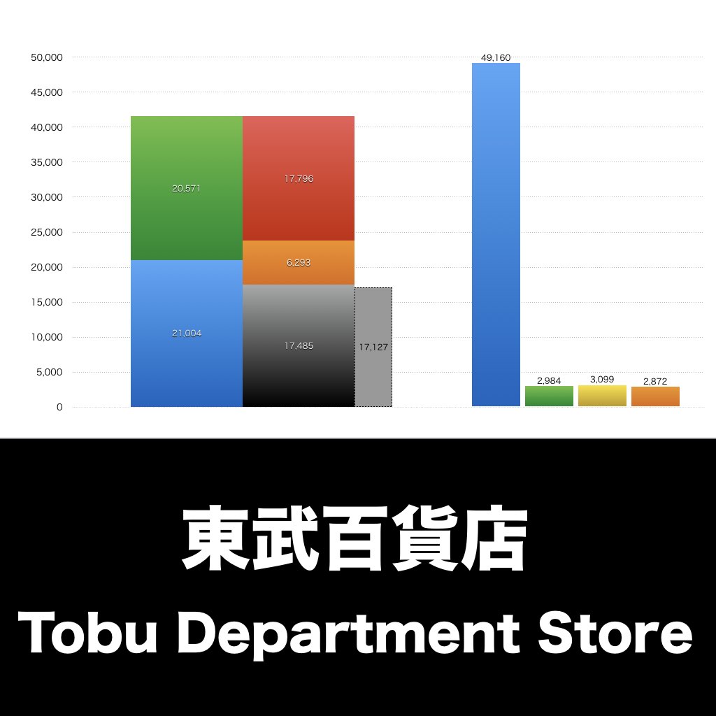東武百貨店_グラフ_決算情報_アイキャッチ
