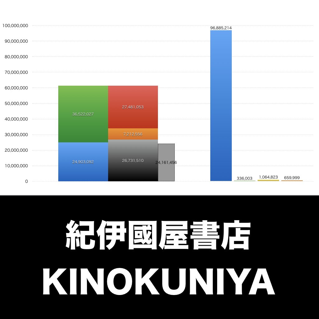 紀伊國屋書店_グラフ_決算情報_アイキャッチ