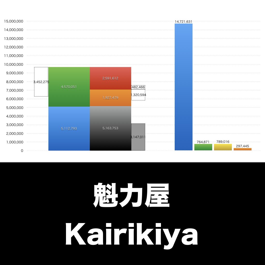 魁力屋_グラフ_決算情報_アイキャッチ