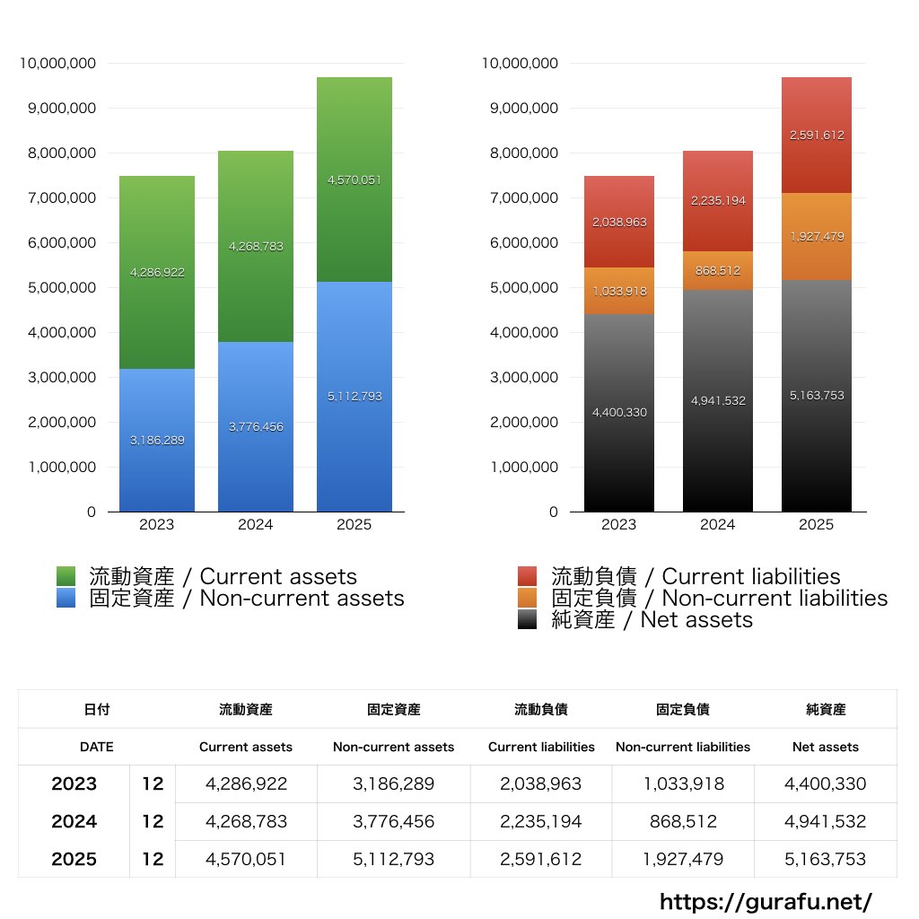 ラーメン魁力屋_BS_バランスシート_グラフ