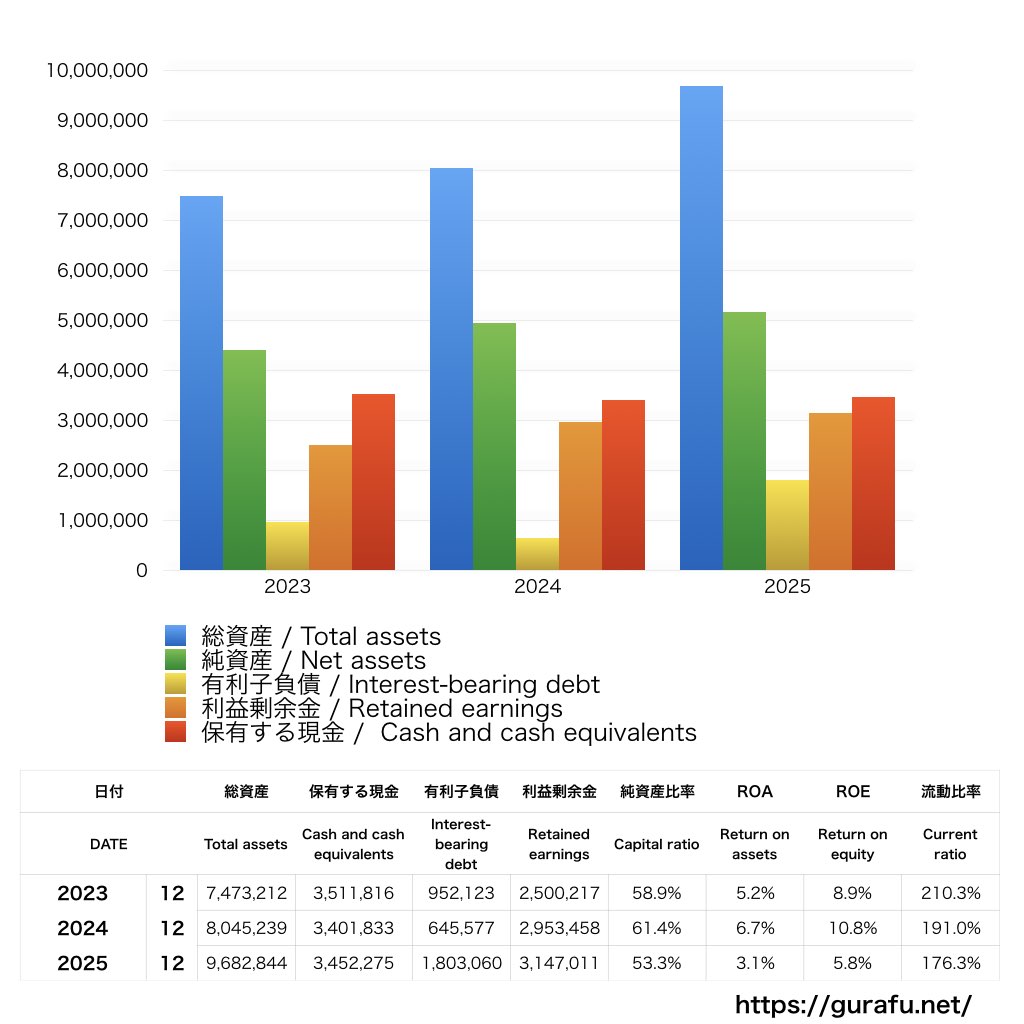ラーメン魁力屋_BS_バランスシート_グラフ