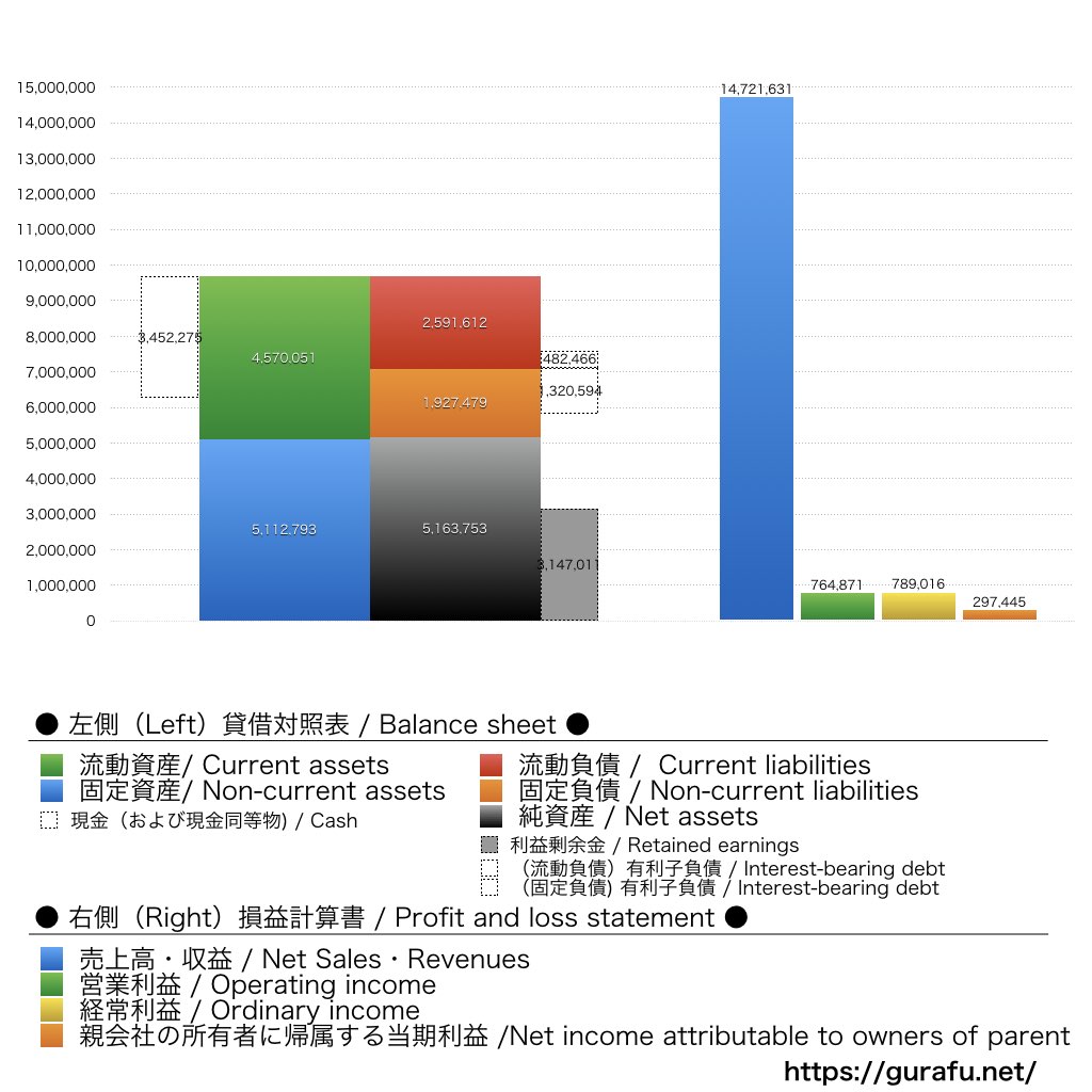 ラーメン魁力屋_BS_PL_比較グラフ