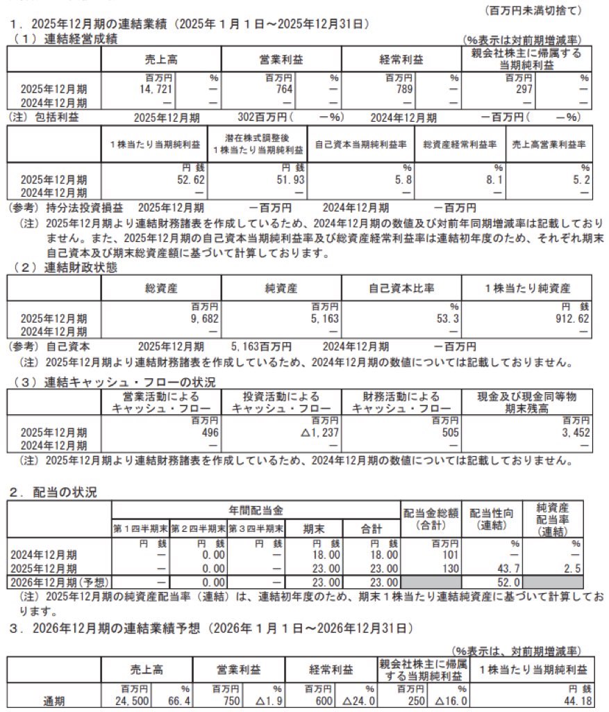 ラーメン魁力屋_決算短信
