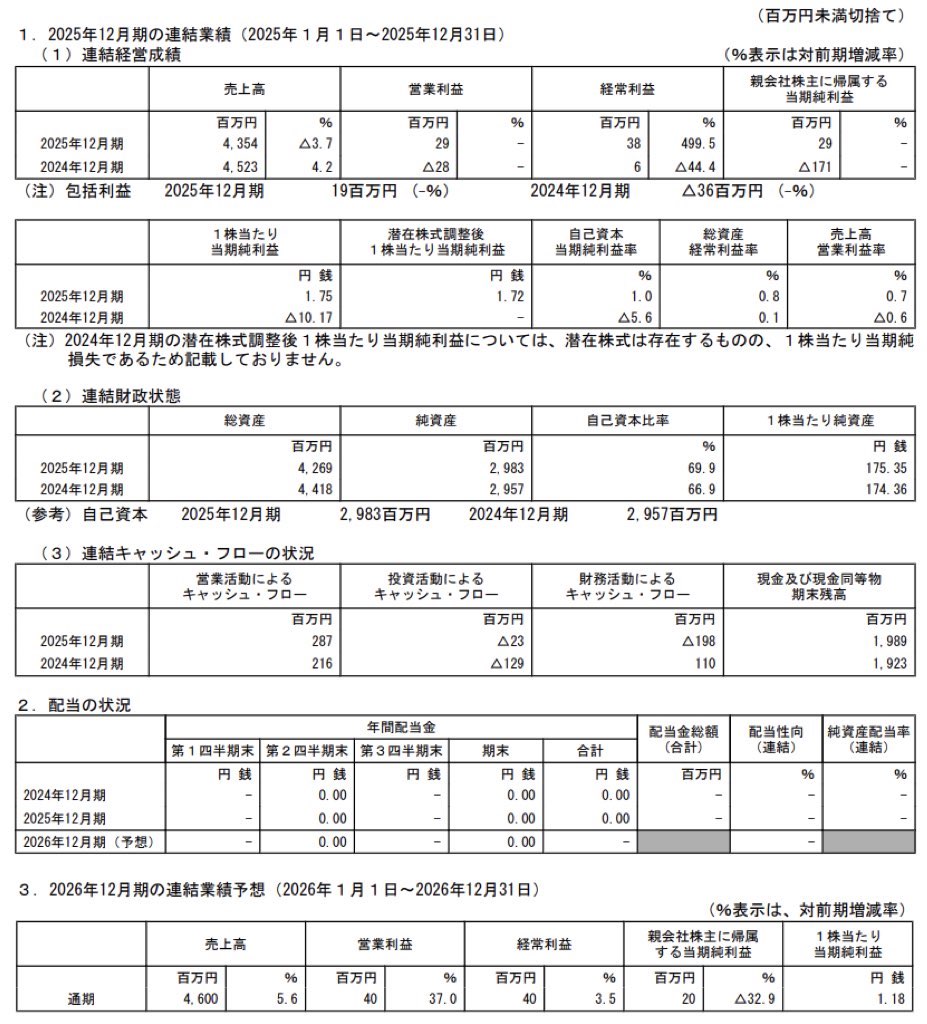 Kaizen Platform_決算短信