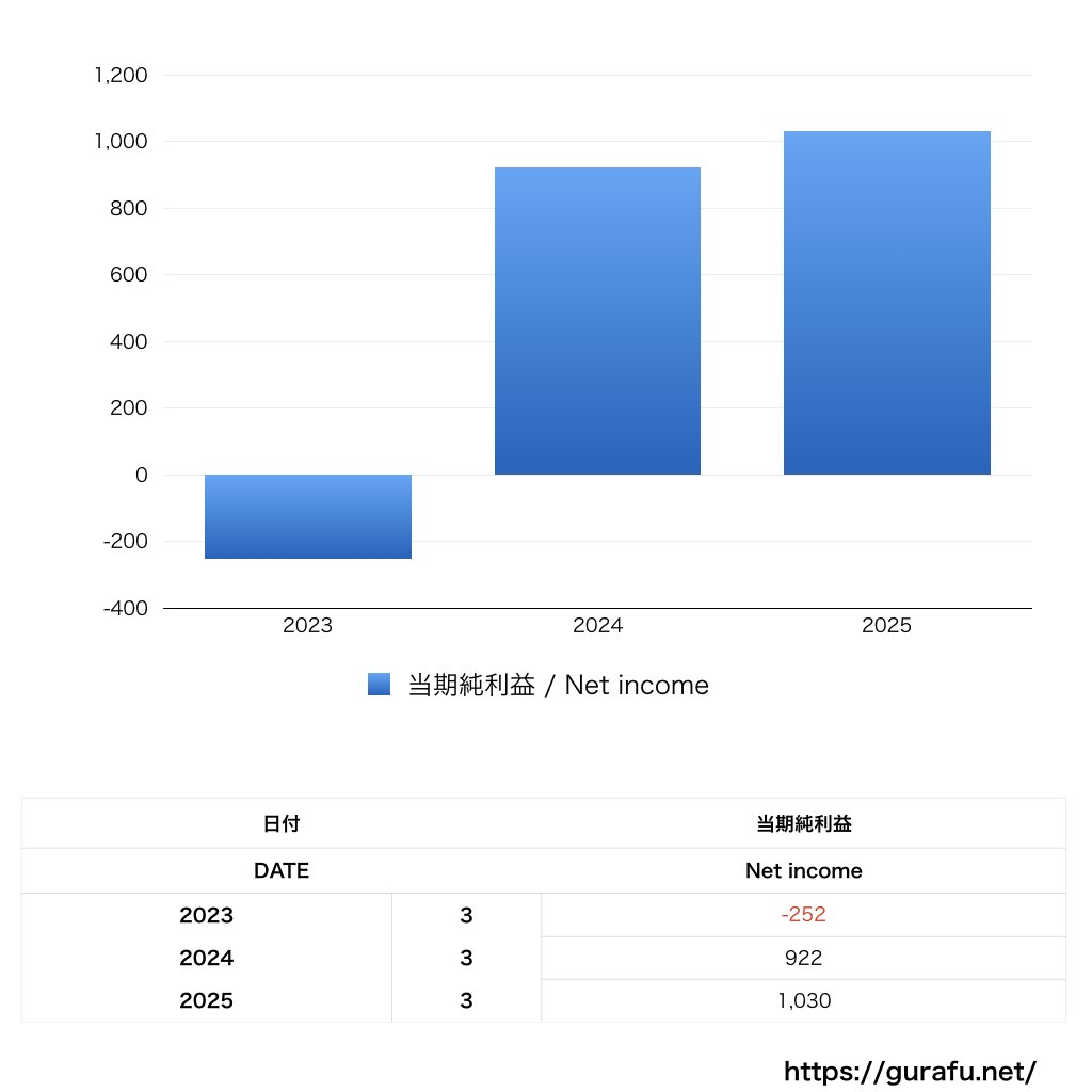 ●_PL_損益計算書_グラフ
