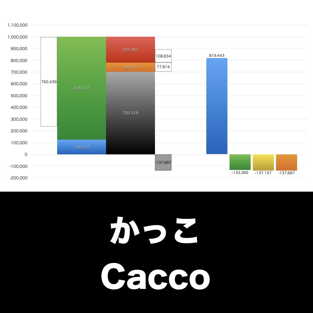 かっこ_グラフ_決算情報_アイキャッチ