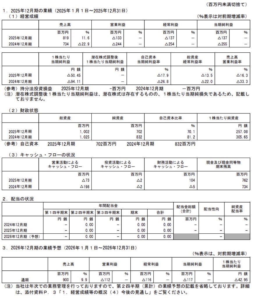 かっこ_決算短信