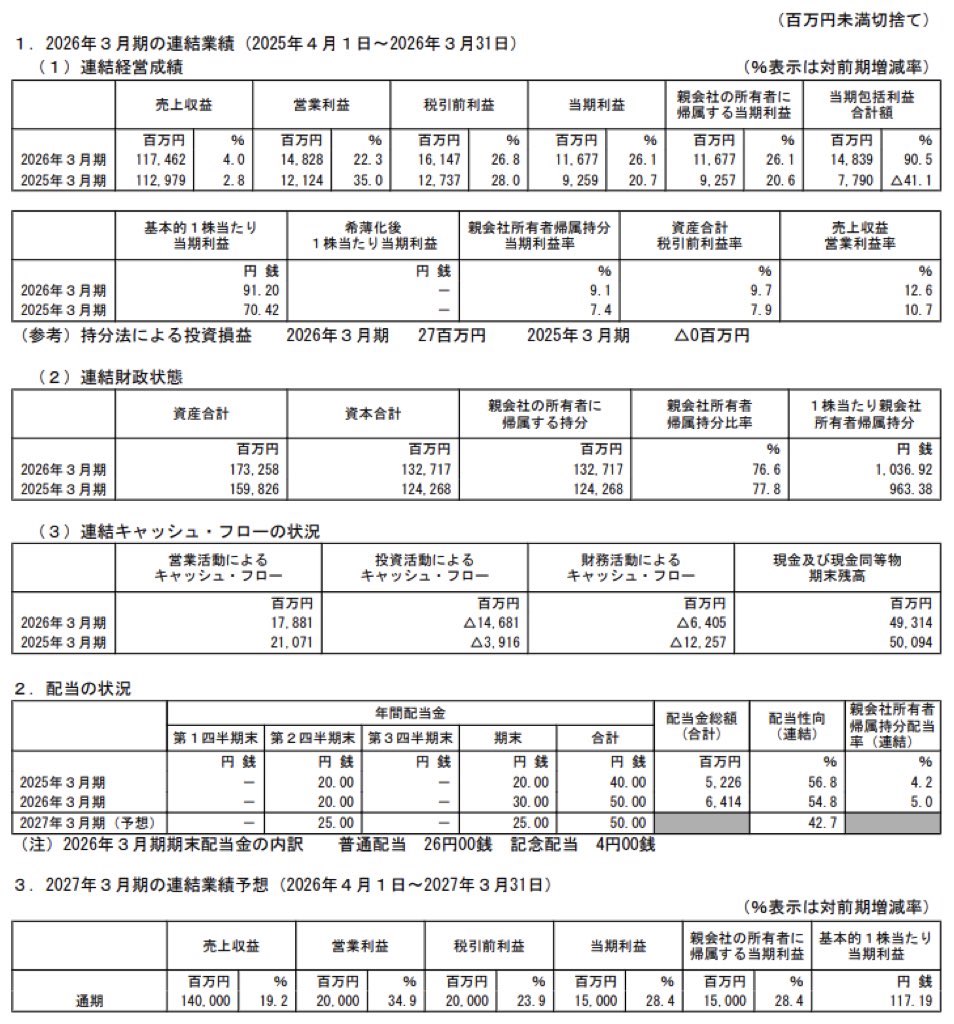 アンリツ_決算短信