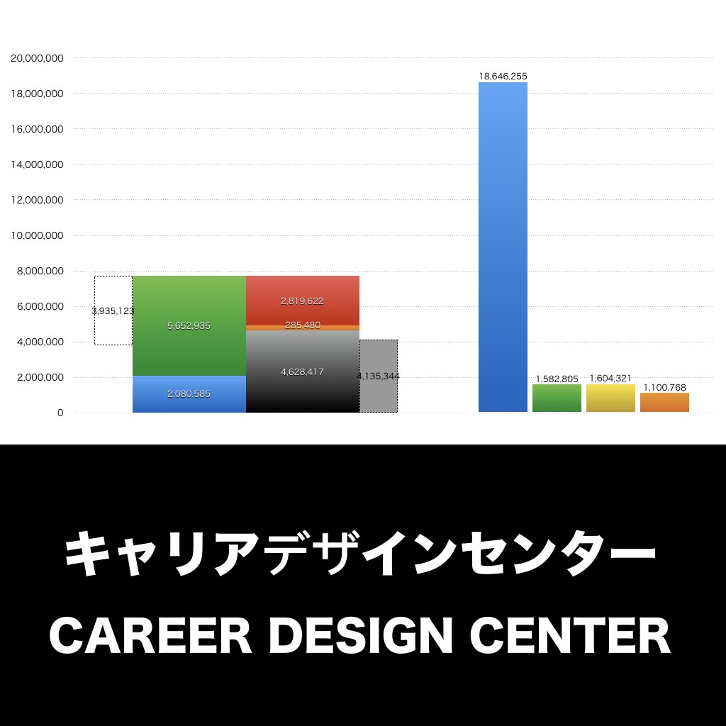 キャリアデザインセンター_グラフ_決算情報_アイキャッチ