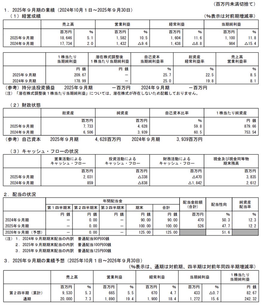 キャリアデザインセンター_決算短信