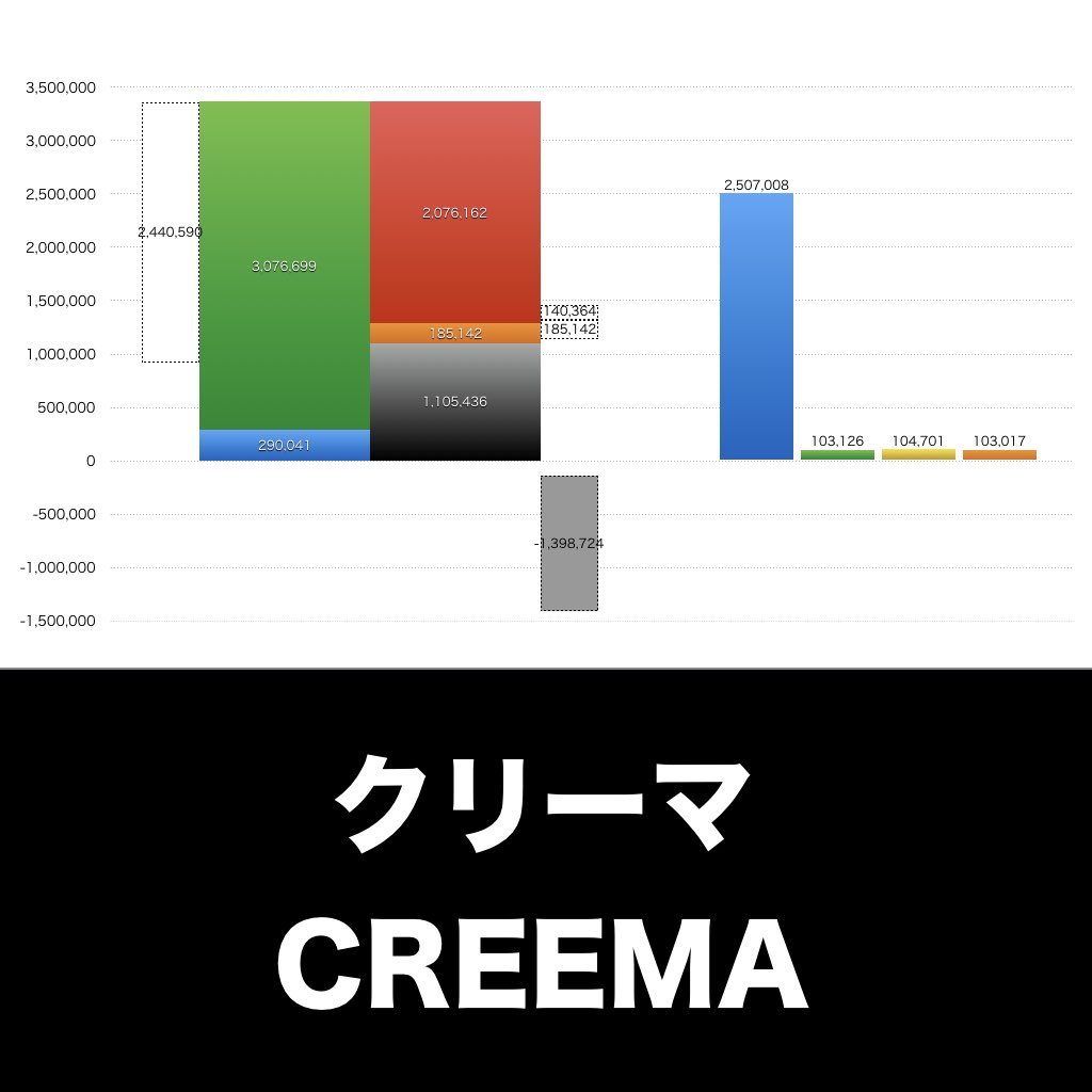 クリーマ_グラフ_決算情報_アイキャッチ