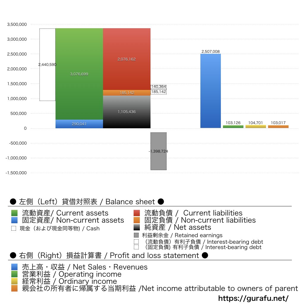 クリーマ_BS_PL_比較グラフ