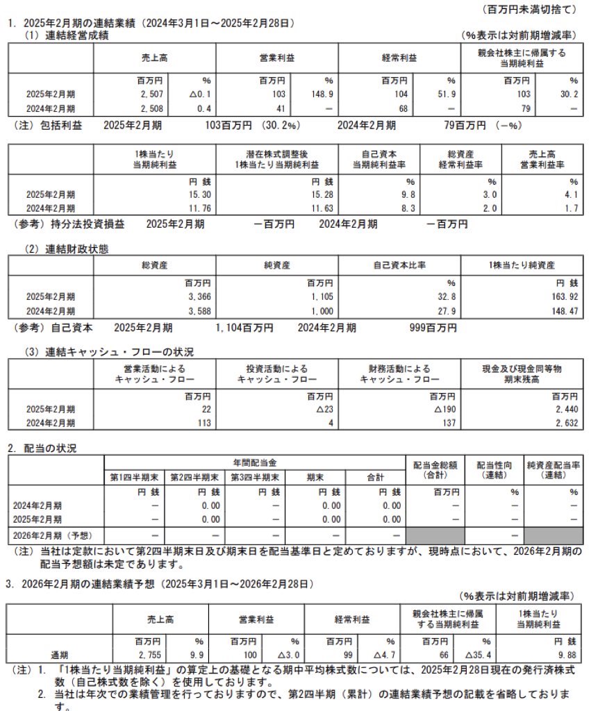 クリーマ_決算短信