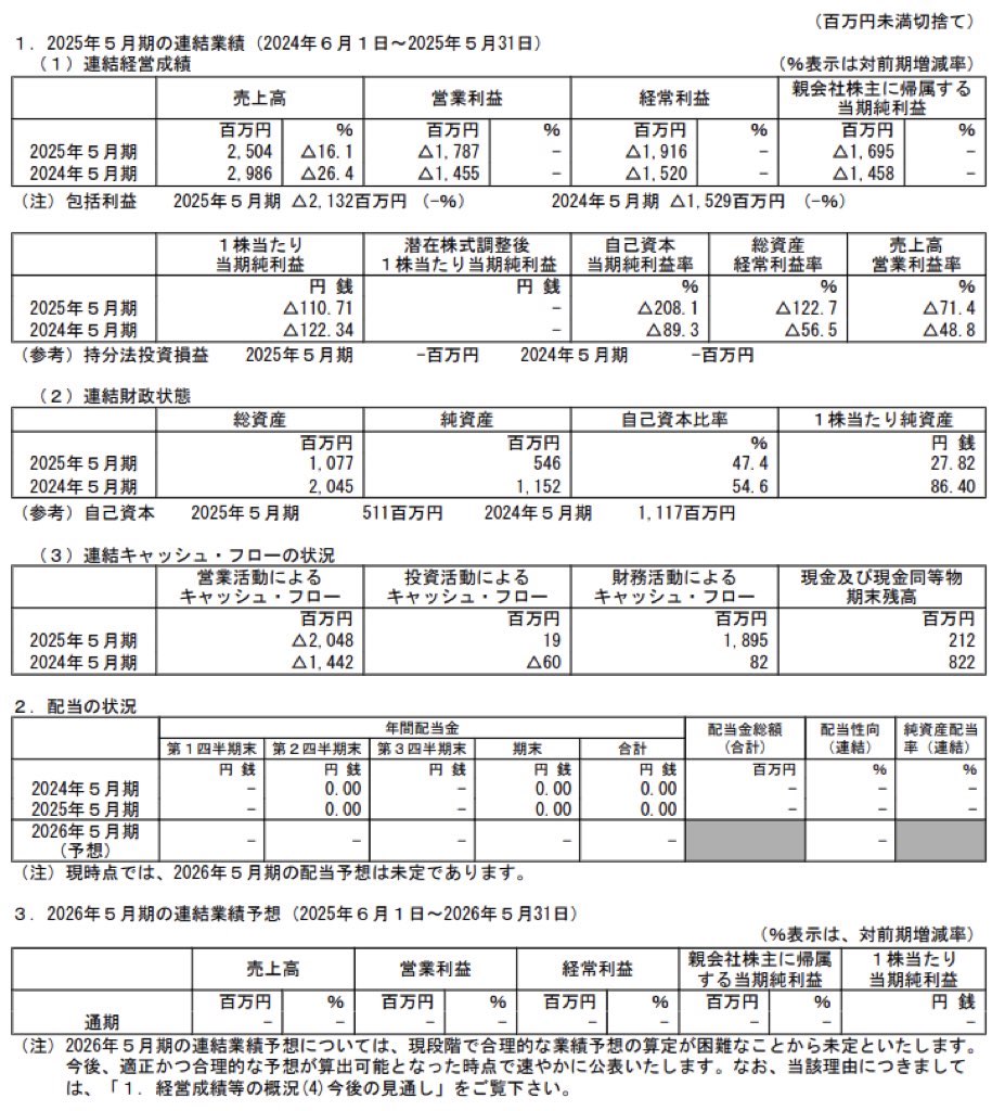 サイバーステップ_決算短信